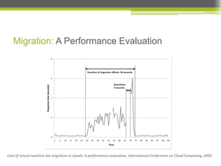 Migration: A Performance Evaluation

Cost of virtual machine live migration in clouds: A performance evaluation, International Conference on Cloud Computing, 2009

 