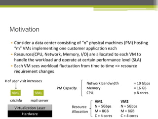Motivation
• Consider a data center consisting of “n” physical machines (PM) hosting
“m” VMs implementing one customer application each
• Resources(CPU, Network, Memory, I/O) are allocated to each VM to
handle the workload and operate at certain performance level (SLA)
• Each VM sees workload fluctuation from time to time => resource
requirement changes
# of user visit increases
PM Capacity
VM1

VM2

cricinfo

Network Bandwidth
Memory
CPU

mail server

Virtualization Layer
Hardware

Resource
Allocation

VM1
N = 5Gbps
M = 8GB
C = 4 cores

= 10 Gbps
= 16 GB
= 8 cores
VM2
N = 5Gbps
M = 8GB
C = 4 cores

 