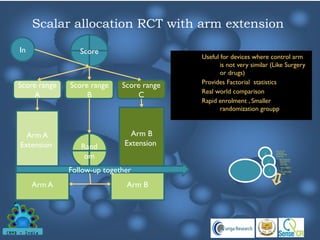 Two Arm Rct Algorithm Design Challenges_in_design_and_management_of_c.pptx
