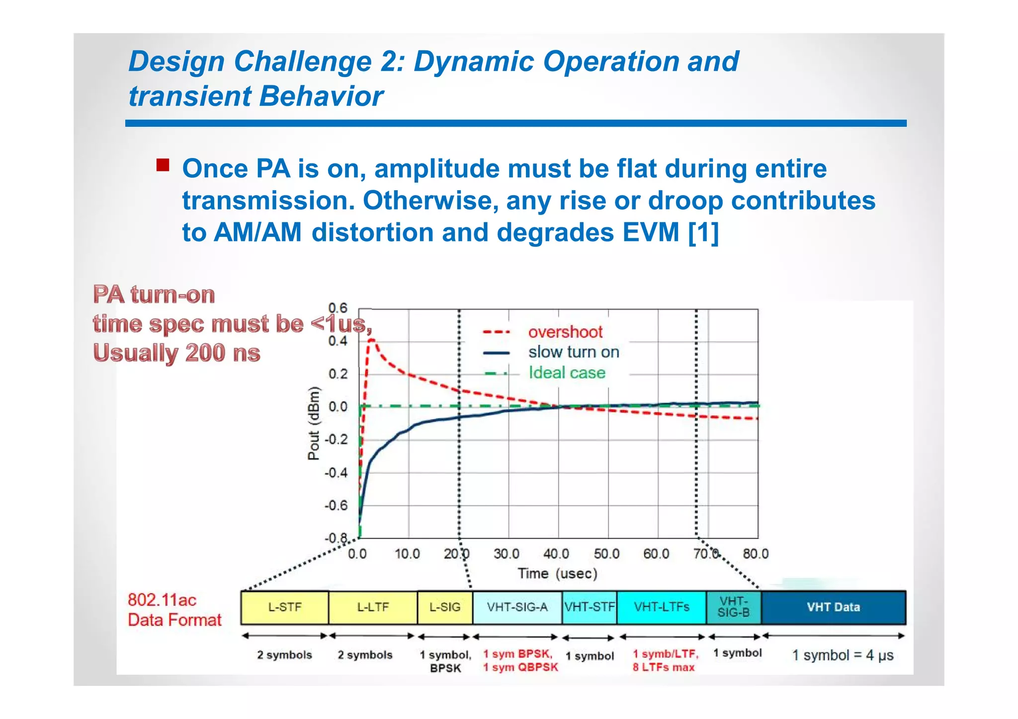 Design Challenge 2: Dynamic Operation and
transient Behavior
n Once PA is on, amplitude must be flat during entire
transmission. Otherwise, any rise or droop contributes
to AM/AM distortion and degrades EVM [1]
 
