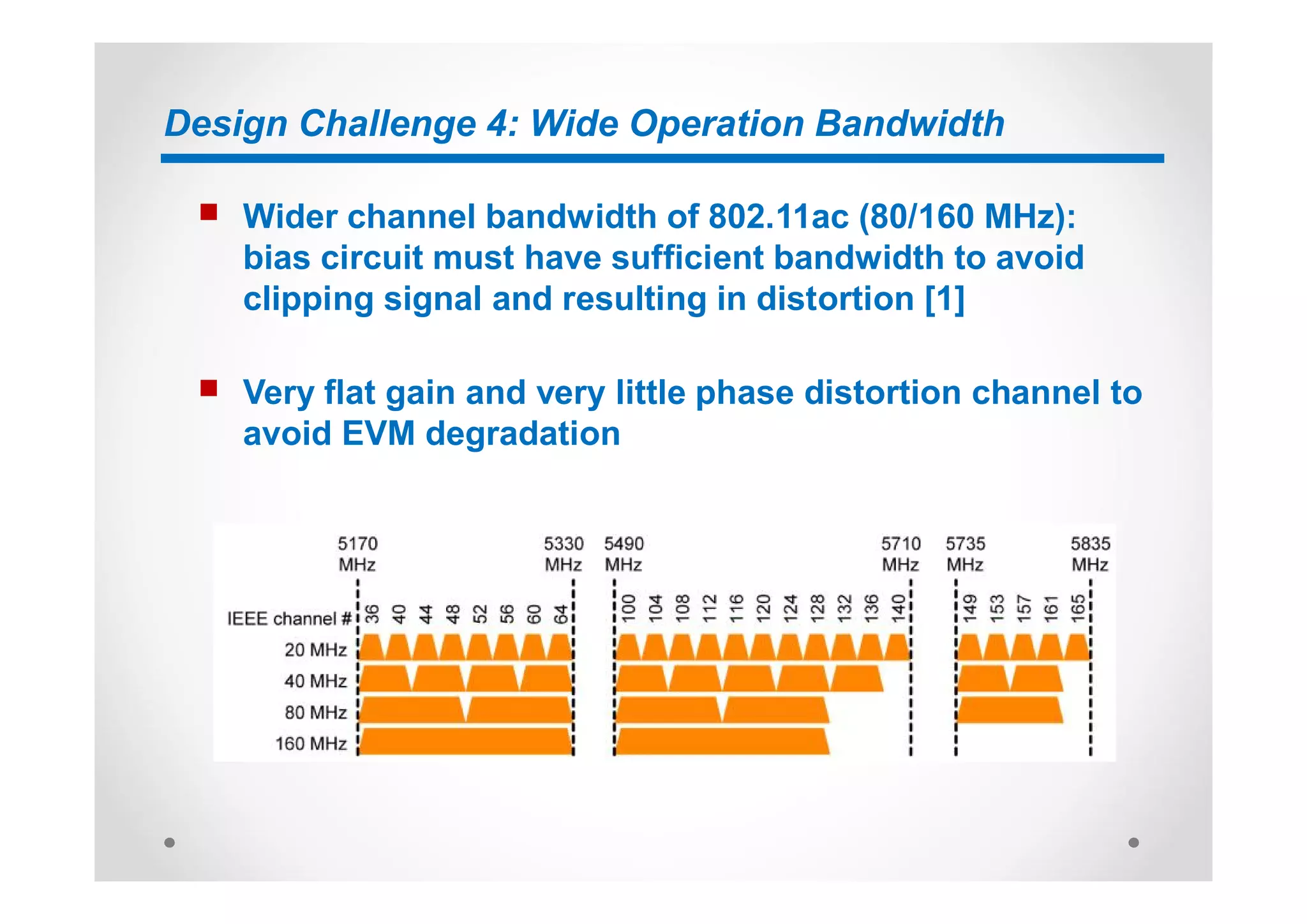 Design Challenge 4: Wide Operation Bandwidth
n Wider channel bandwidth of 802.11ac (80/160 MHz):
bias circuit must have sufficient bandwidth to avoid
clipping signal and resulting in distortion [1]
n Very flat gain and very little phase distortion channel to
avoid EVM degradation
 