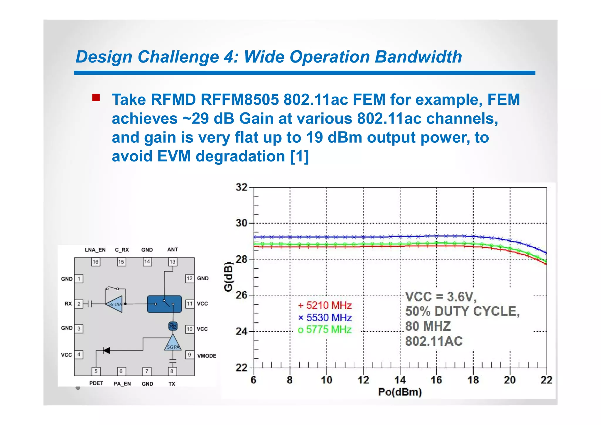 Design Challenge 4: Wide Operation Bandwidth
n Take RFMD RFFM8505 802.11ac FEM for example, FEM
achieves ~29 dB Gain at various 802.11ac channels,
and gain is very flat up to 19 dBm output power, to
avoid EVM degradation [1]
 
