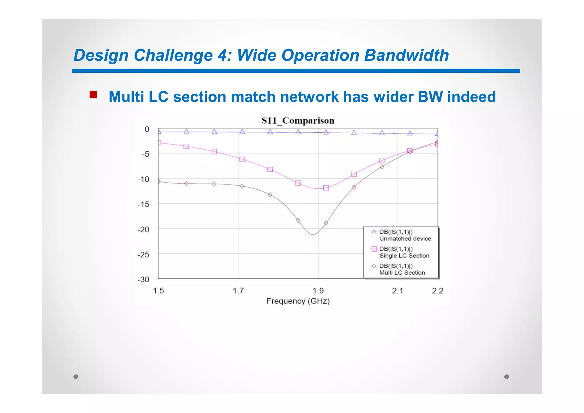 Design Challenge 4: Wide Operation Bandwidth
n Multi LC section match network has wider BW indeed
 