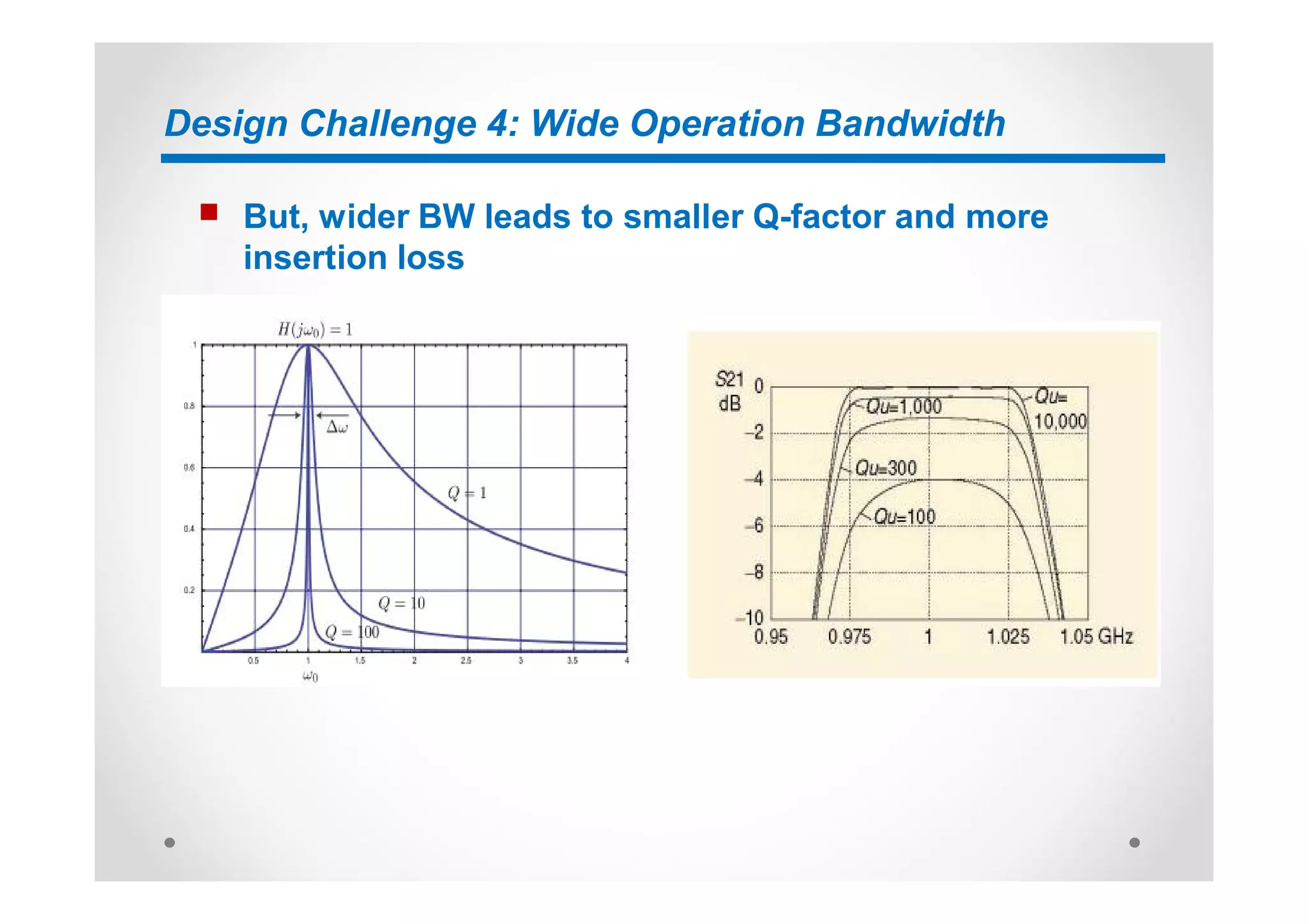 Design Challenge 4: Wide Operation Bandwidth
n But, wider BW leads to smaller Q-factor and more
insertion loss
 