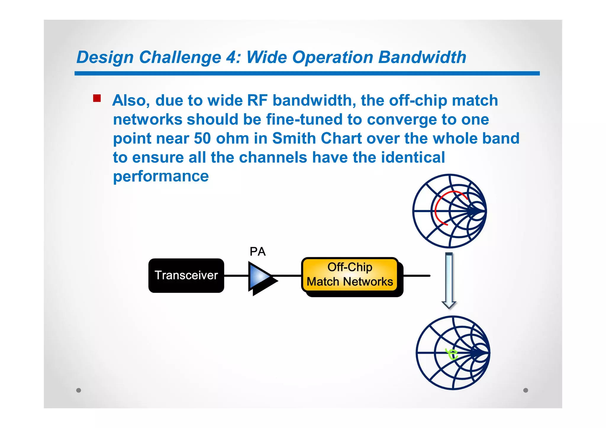 Design Challenge 4: Wide Operation Bandwidth
n Also, due to wide RF bandwidth, the off-chip match
networks should be fine-tuned to converge to one
point near 50 ohm in Smith Chart over the whole band
to ensure all the channels have the identical
performance
 