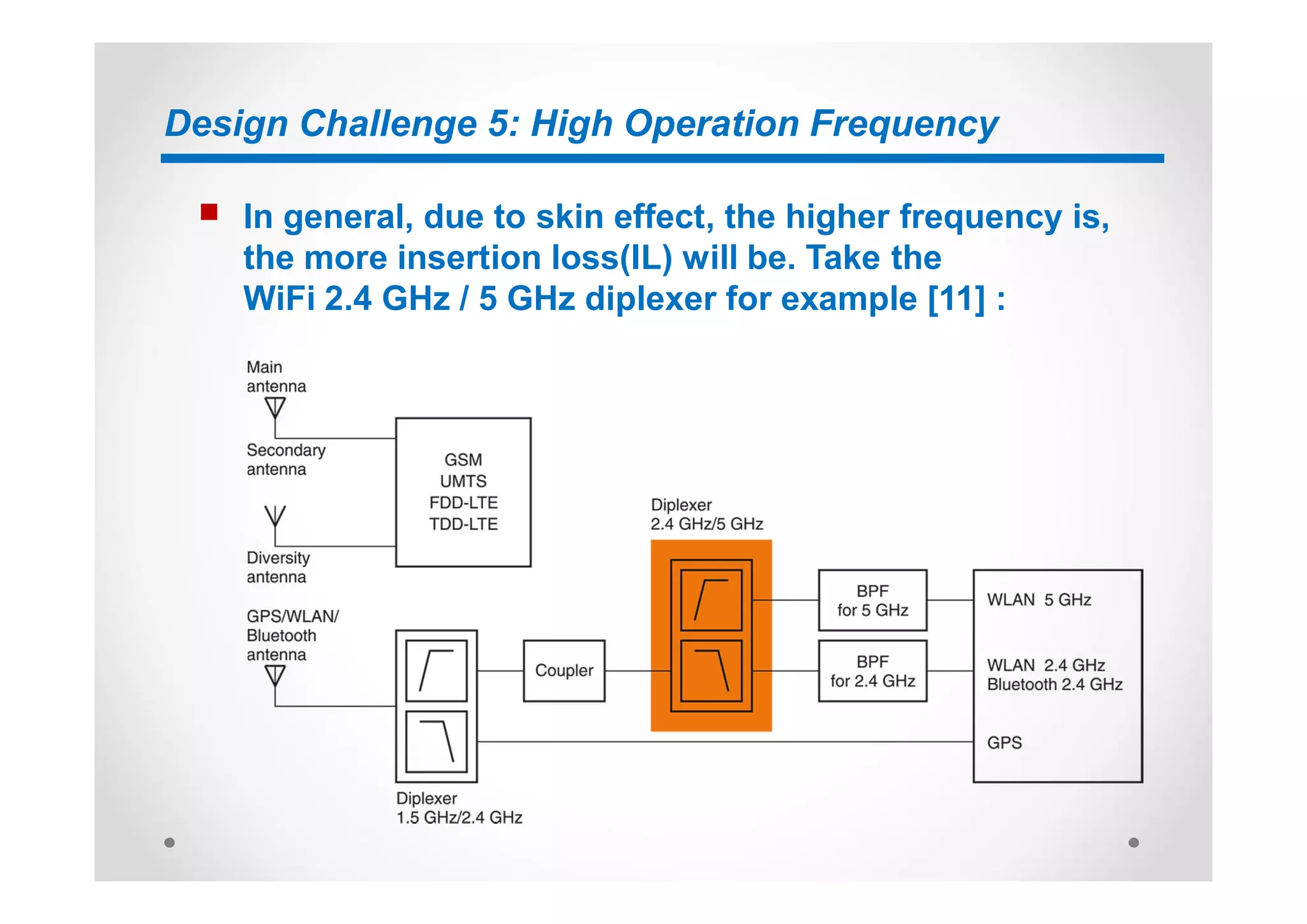 Design Challenge 5: High Operation Frequency
n In general, due to skin effect, the higher frequency is,
the more insertion loss(IL) will be. Take the
WiFi 2.4 GHz / 5 GHz diplexer for example [11] :
 