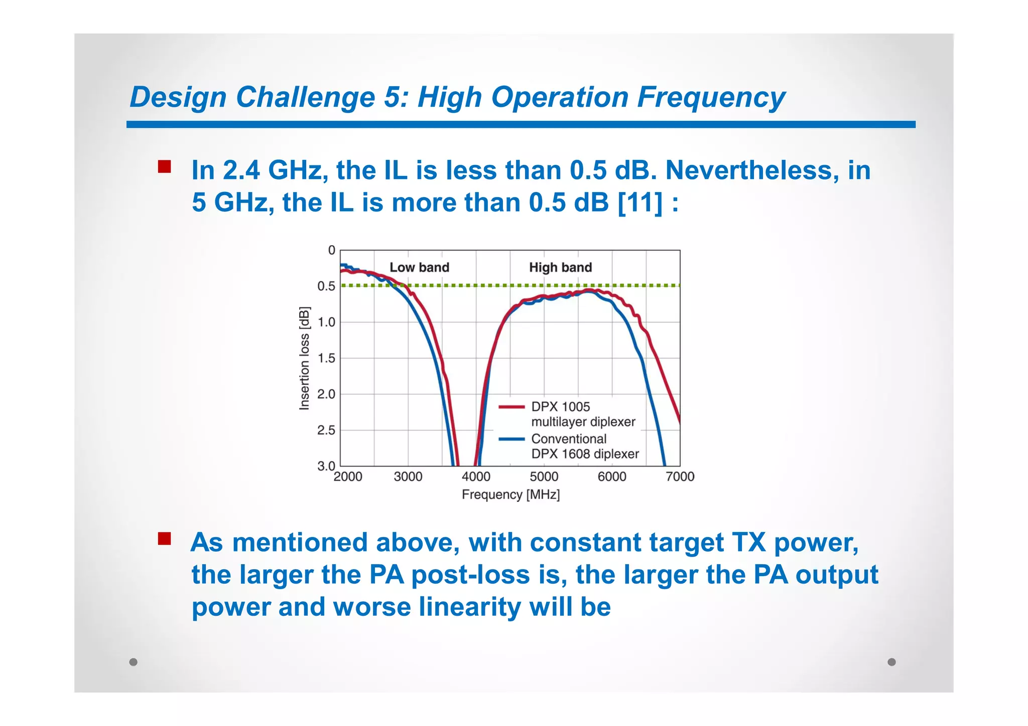 Design Challenge 5: High Operation Frequency
n In 2.4 GHz, the IL is less than 0.5 dB. Nevertheless, in
5 GHz, the IL is more than 0.5 dB [11] :
n As mentioned above, with constant target TX power,
the larger the PA post-loss is, the larger the PA output
power and worse linearity will be
 