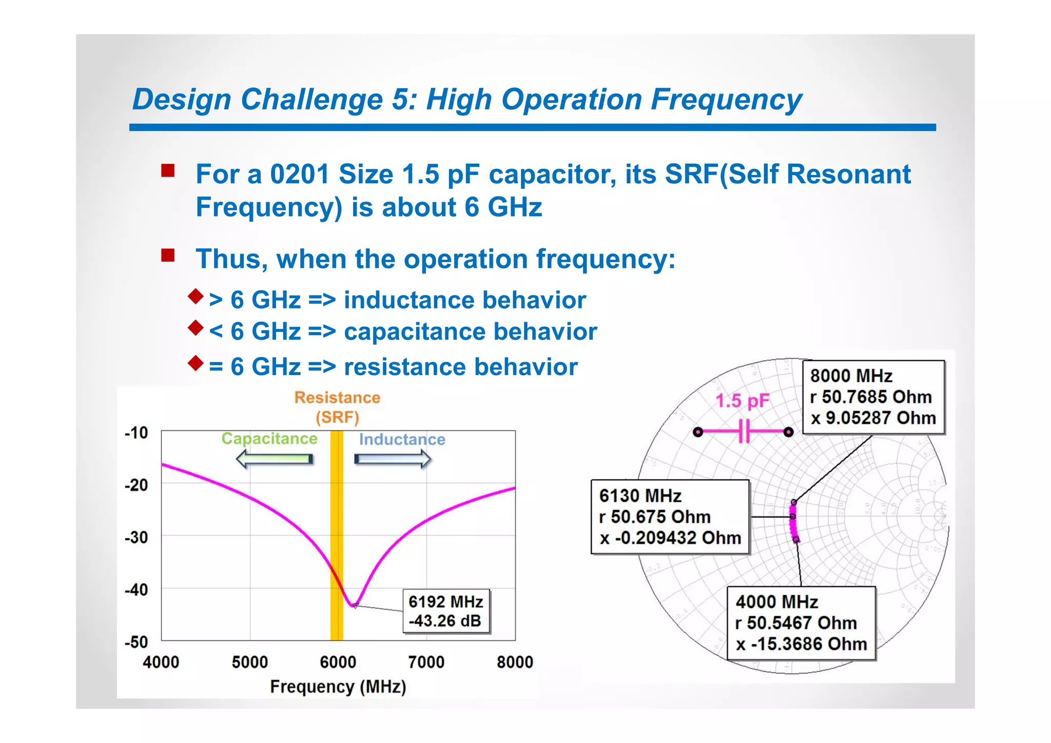 Design Challenge 5: High Operation Frequency
n For a 0201 Size 1.5 pF capacitor, its SRF(Self Resonant
Frequency) is about 6 GHz
n Thus, when the operation frequency:
u > 6 GHz => inductance behavior
u < 6 GHz => capacitance behavior
u = 6 GHz => resistance behavior
 