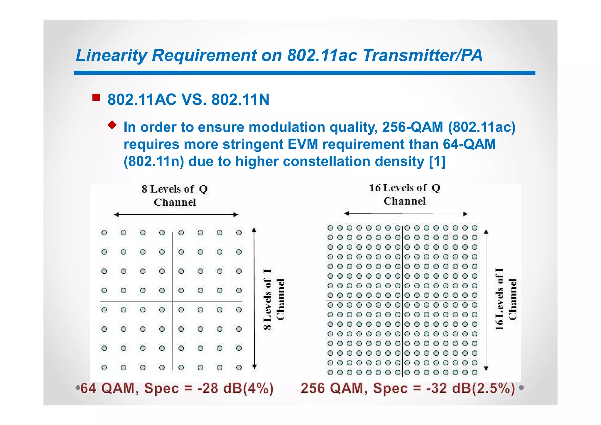 Linearity Requirement on 802.11ac Transmitter/PA
n 802.11AC VS. 802.11N
u In order to ensure modulation quality, 256-QAM (802.11ac)
requires more stringent EVM requirement than 64-QAM
(802.11n) due to higher constellation density [1]
 