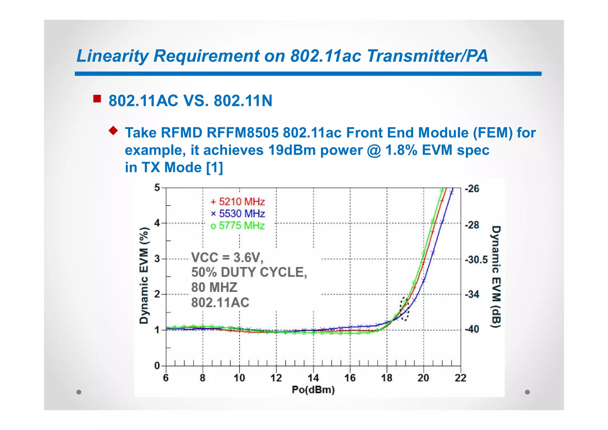 Linearity Requirement on 802.11ac Transmitter/PA
n 802.11AC VS. 802.11N
u Take RFMD RFFM8505 802.11ac Front End Module (FEM) for
example, it achieves 19dBm power @ 1.8% EVM spec
in TX Mode [1]
 