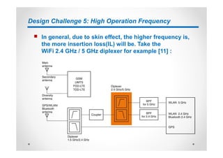 Ghz Example Challenges In Designing 5 GHz 802.11 ac WIFI Power Amplifiers | PDF