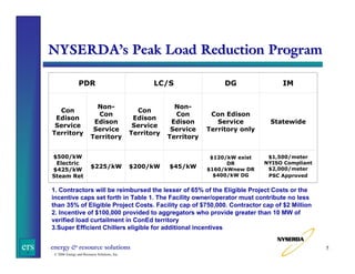 NYSERDA’s Peak Load Reduction Program
PDR

Con
Edison
Service
Territory

$500/kW
Electric
$425/kW
Steam Ret

NonCon
Edison
Service
Territory

$225/kW

LC/S

Con
Edison
Service
Territory

$200/kW

DG

IM

NonCon
Edison
Service
Territory

Con Edison
Service
Territory only

Statewide

$45/kW

$120/kW exist
DR
$160/kWnew DR
$400/kW DG

$1,500/meter
NYISO Compliant
$2,000/meter
PSC Approved

1. Contractors will be reimbursed the lesser of 65% of the Eligible Project Costs or the
incentive caps set forth in Table 1. The Facility owner/operator must contribute no less
than 35% of Eligible Project Costs. Facility cap of $750,000. Contractor cap of $2 Million
2. Incentive of $100,000 provided to aggregators who provide greater than 10 MW of
verified load curtailment in ConEd territory
3.Super Efficient Chillers eligible for additional incentives

ers

energy & resource solutions
© 2006 Energy and Resource Solutions, Inc.

5

 