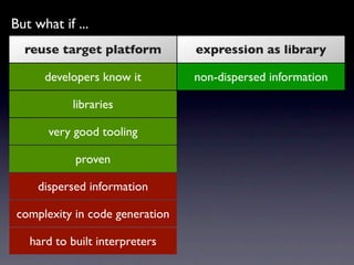 But what if ...
  reuse target platform             expression as library

      developers know it           non-disperse...