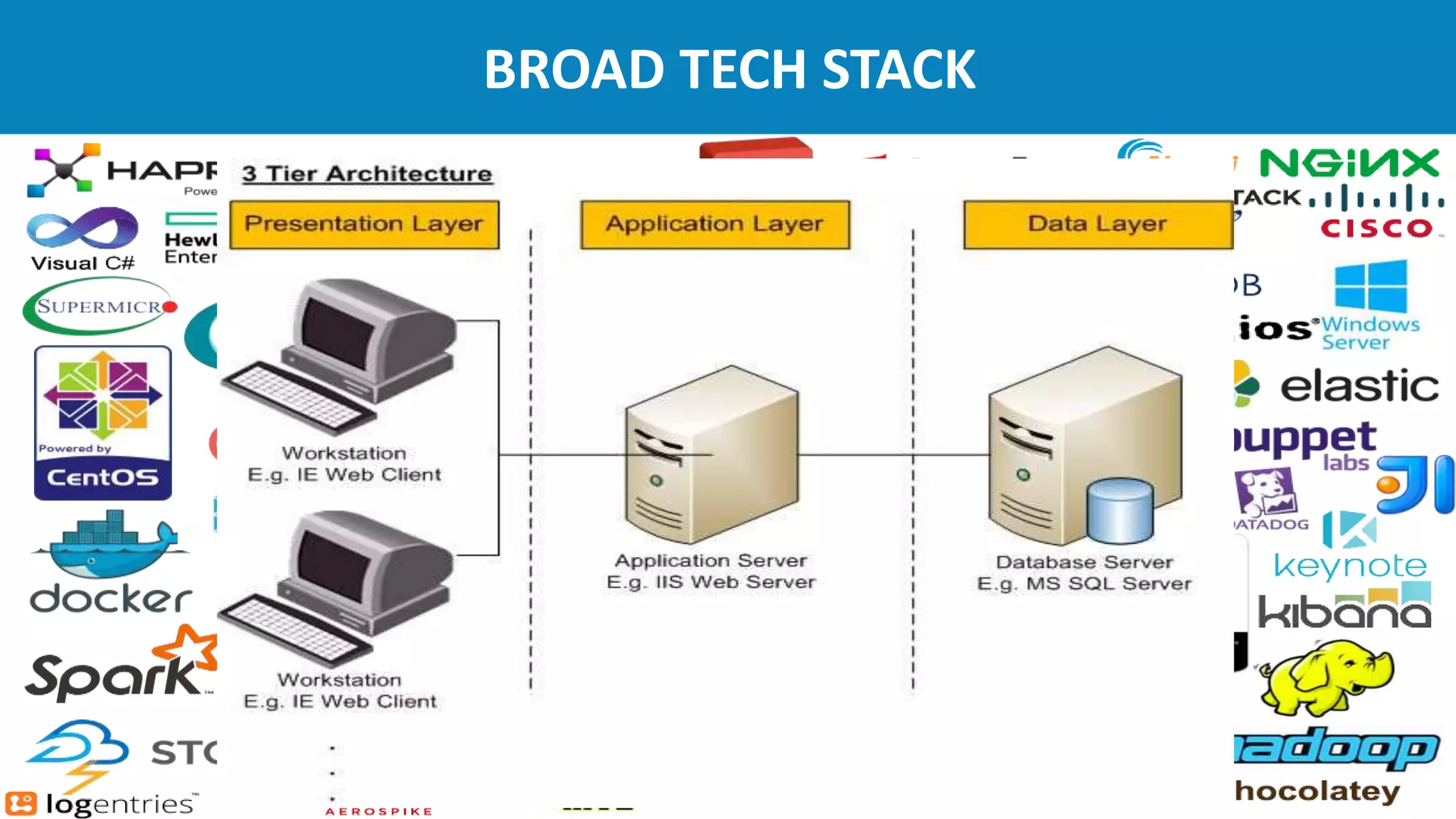 BROAD TECH STACK
 
