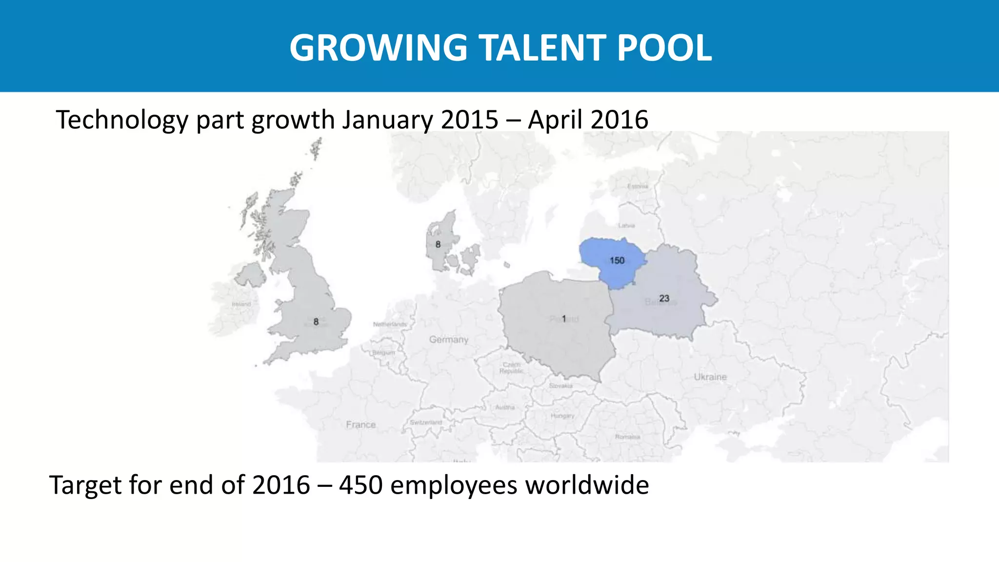 GROWING TALENT POOL
Technology part growth January 2015 – April 2016
Target for end of 2016 – 450 employees worldwide
 