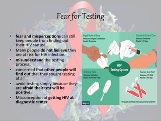 Fear for Testing
• fear and misperceptions can still
keep people from finding out
their HIV status:
• Many people do not believe they
are at risk for HIV infection.
• misunderstand the testing
process,
• concerned that other people will
find out that they sought testing
at all
• avoid testing simply because they
are afraid their test will be
positive.
• Misconception of getting HIV at
diagnostic center
 