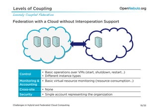 Levels of Coupling
Loosely Coupled Federation!

Federation with a Cloud without Interoperation Support




                          •  Basic operations over VMs (start, shutdown, restart…)
     Control
                          •  Diﬀerent instance types
     Monitoring &         •  Basic virtual resource monitoring (resource consumption…)
     Accounting
     Cross-site           •  None
     Security             •  Single account representing the organization


Challenges in Hybrid and Federated Cloud Computing                                       15/33
 