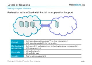 Levels of Coupling
Partially Coupled Federation!

Federation with a Cloud with Partial Interoperation Support




                          •  Advanced operations over VMs (live migration…)
     Control
                          •  VM location and aﬃnity constraints
     Monitoring &         •  Advanced virtual resource monitoring (energy consumption,
     Accounting              VM placement…)
                          •  Virtual networks
     Cross-site
                          •  Virtual storage
     Security             •  Framework agreement

Challenges in Hybrid and Federated Cloud Computing                                       16/33
 