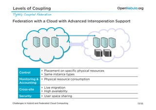 Levels of Coupling
Tightly Coupled Federation!

Federation with a Cloud with Advanced Interoperation Support




                          •  Placement on speciﬁc physical resources
     Control
                          •  Same instance types
     Monitoring &         •  Physical resource consumption
     Accounting
                          •  Live migration
     Cross-site
                          •  High availability
     Security             •  User space sharing

Challenges in Hybrid and Federated Cloud Computing                     17/33
 