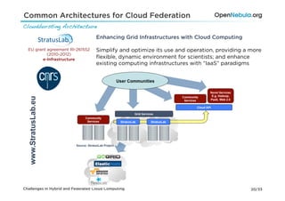 Common Architectures for Cloud Federation
Cloudbursting Architecture!

                                    Enhancing Grid Infrastructures with Cloud Computing

  EU grant agreement RI-261552      Simplify and optimize its use and operation, providing a more
           (2010-2012)
         e-Infrastructure
                                    ﬂexible, dynamic environment for scientists; and enhance
                                    existing computing infrastructures with “IaaS” paradigms
  www.StratusLab.eu




                                                     www.stratuslab.org



Challenges in Hybrid and Federated Cloud Computing                                           20/33
 