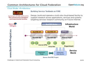 Common Architectures for Cloud Federation
Cloud Broker Architecture!
                                    Building Service Testbeds on FIRE

 Agreement 257386 (2010-2013)       Design, build and operate a multi-site cloud-based facility to
  New Infrastructure Paradigms      support research across applications, services and systems
   and Experimental Facilities      targeting services research community on Future Internet
  www.BonFIRE-Project.eu




                                                     Source: BonFIRE Project

Challenges in Hybrid and Federated Cloud Computing                                             23/33
 