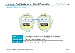 Common Architectures for Cloud Federation
Aggregated Cloud Architecture!




                                  Corporate              Corporate
                                   cloud 1                cloud 2

                                 Cloud	
  OS	
           Cloud	
  OS	
  



                              Local data center        Local data center




             Aim                •  Sharing of resources to meet peak demands
             Cloud Type •  Partner or company clouds
             Coupling           •  Partially or tightly coupled



Challenges in Hybrid and Federated Cloud Computing                             24/33
 