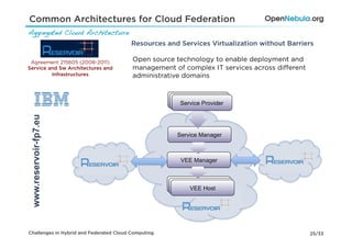 Common Architectures for Cloud Federation
Aggregated Cloud Architecture!
                                         Resources and Services Virtualization without Barriers

 Agreement 215605 (2008-2011)            Open source technology to enable deployment and
Service and Sw Architectures and         management of complex IT services across diﬀerent
         Infrastructures                 administrative domains
 www.reservoir-fp7.eu




Challenges in Hybrid and Federated Cloud Computing                                           25/33
 