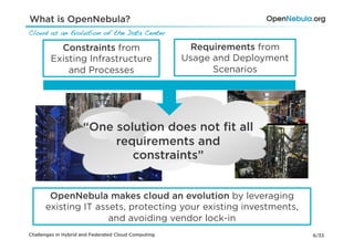 What is OpenNebula?
Cloud as an Evolution of the Data Center!

          Constraints from                            Requirements from
        Existing Infrastructure                      Usage and Deployment
            and Processes                                  Scenarios




                     “One solution does not ﬁt all
                          requirements and
                             constraints”


       OpenNebula makes cloud an evolution by leveraging
      existing IT assets, protecting your existing investments,
                     and avoiding vendor lock-in
Challenges in Hybrid and Federated Cloud Computing                          6/33
 
