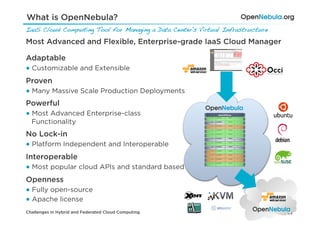 What is OpenNebula?
IaaS Cloud Computing Tool for Managing a Data Center's Virtual Infrastructure!

Most Advanced and Flexible, Enterprise-grade IaaS Cloud Manager

Adaptable
● Customizable and Extensible
Proven
● Many Massive Scale Production Deployments
Powerful
● Most Advanced Enterprise-class
  Functionality
No Lock-in
● Platform Independent and Interoperable
Interoperable
● Most popular cloud APIs and standard based
Openness
● Fully open-source
● Apache license
Challenges in Hybrid and Federated Cloud Computing                               7/33
 