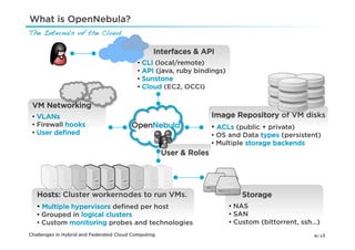What is OpenNebula?
The Internals of the Cloud!

                                                 Interfaces & API
                                           •  CLI (local/remote)
                                           •  API (java, ruby bindings)
                                           •  Sunstone
                                           •  Cloud (EC2, OCCI)

 VM Networking
 •  VLANs                                                           Image Repository of VM disks
 •  Firewall hooks                                                  •  ACLs (public + private)
 •  User deﬁned                                                     •  OS and Data types (persistent)
                                                                    •  Multiple storage backends
                                                     User & Roles




   Hosts: Cluster workernodes to run VMs.                                     Storage
   •  Multiple hypervisors deﬁned per host                                •  NAS
   •  Grouped in logical clusters                                         •  SAN
   •  Custom monitoring probes and technologies                           •  Custom (bittorrent, ssh…)
Challenges in Hybrid and Federated Cloud Computing                                                  8/33
 