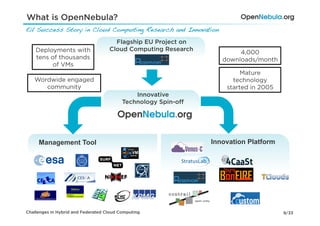 What is OpenNebula?
EU Success Story in Cloud Computing Research and Innovation!

                                      Flagship EU Project on
    Deployments with                Cloud Computing Research
                                                                       4,000
    tens of thousands                                             downloads/month
         of VMs
                                                                        Mature
   Wordwide engaged                                                  technology
      community                                                    started in 2005
                                              Innovative
                                          Technology Spin-oﬀ




     Management Tool                                           Innovation Platform




Challenges in Hybrid and Federated Cloud Computing                                   9/33
 