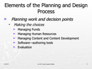 Elements of the Planning and Design Process Planning work and decision points   Making the choices   Managing Funds Managing Human Resources Managing Content and Content Development Software—authoring tools Evaluation 12/12/11 (c) Prof. Usha Vyasulu Reddy 
