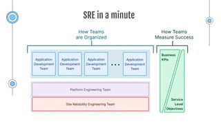 Challenges In Implementing SRE | PDF