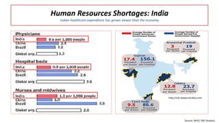 Challenges in Indian Healthcare Sector | PPTX