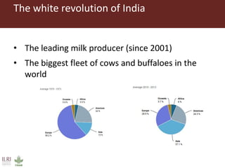 Challenges in intensifying India smallholder dairy production: Health risks and productivity gaps