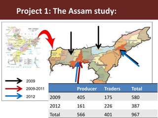 Challenges in intensifying India smallholder dairy production: Health risks and productivity gaps