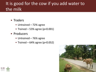 Challenges in intensifying India smallholder dairy production: Health risks and productivity gaps