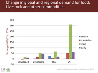 Challenges in intensifying India smallholder dairy production: Health risks and productivity gaps