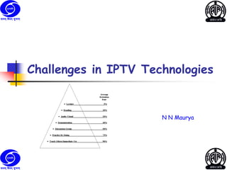 Challenges in IPTV Technologies
N N Maurya
 