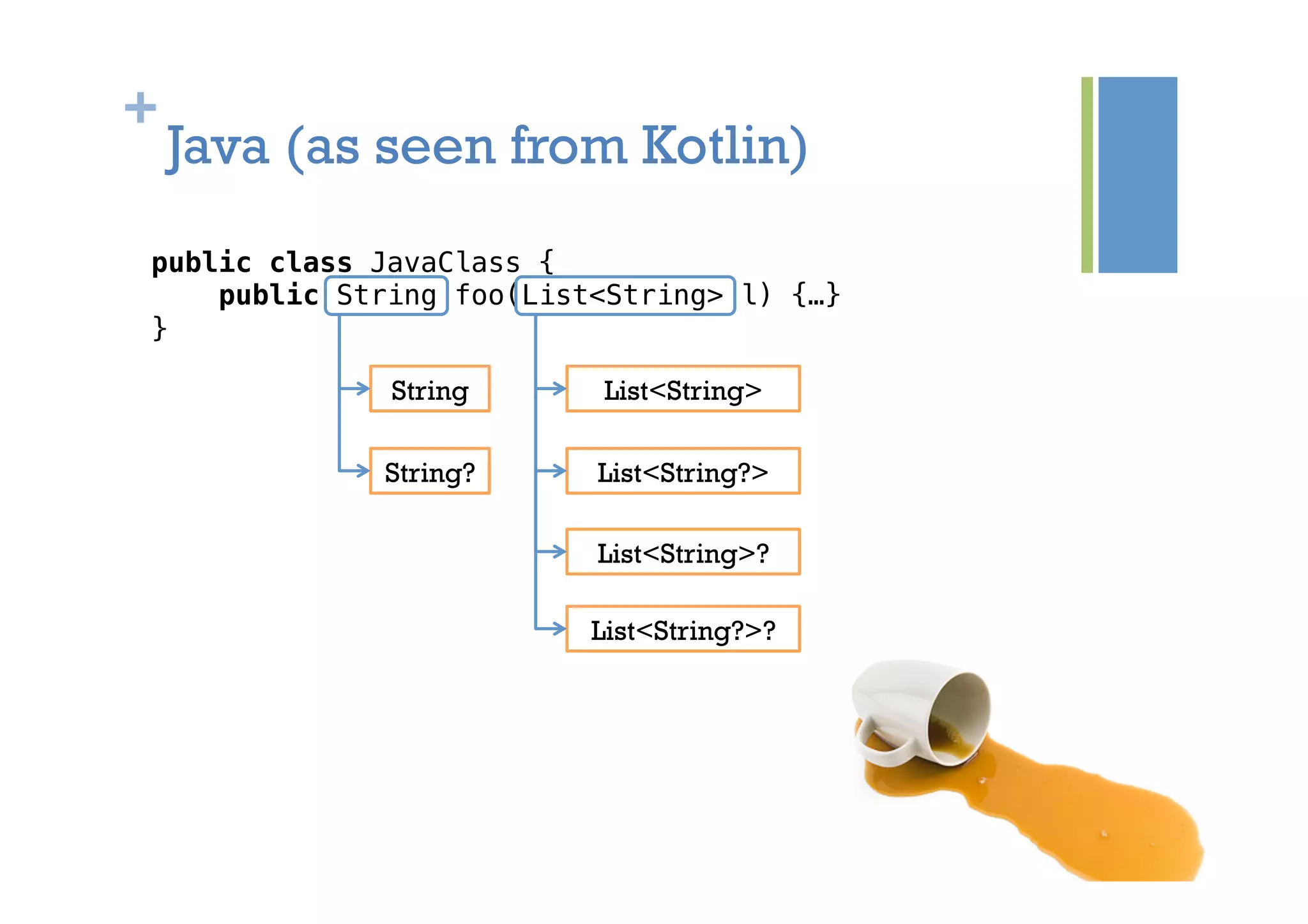 +
Java (as seen from Kotlin)
public class JavaClass {!
public String foo(List<String> l) {…}!
}!
String
String?
List<String>
List<String?>
List<String>?
List<String?>?
 