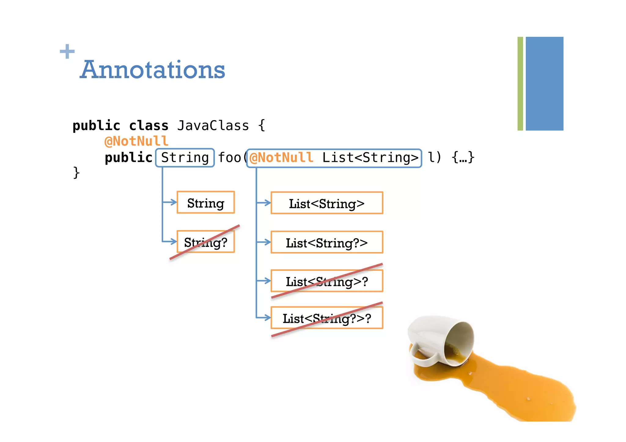 +
Annotations
public class JavaClass {!
@NotNull!
public String foo(@NotNull List<String> l) {…}!
}!
String
String?
List<String>
List<String?>
List<String>?
List<String?>?
 