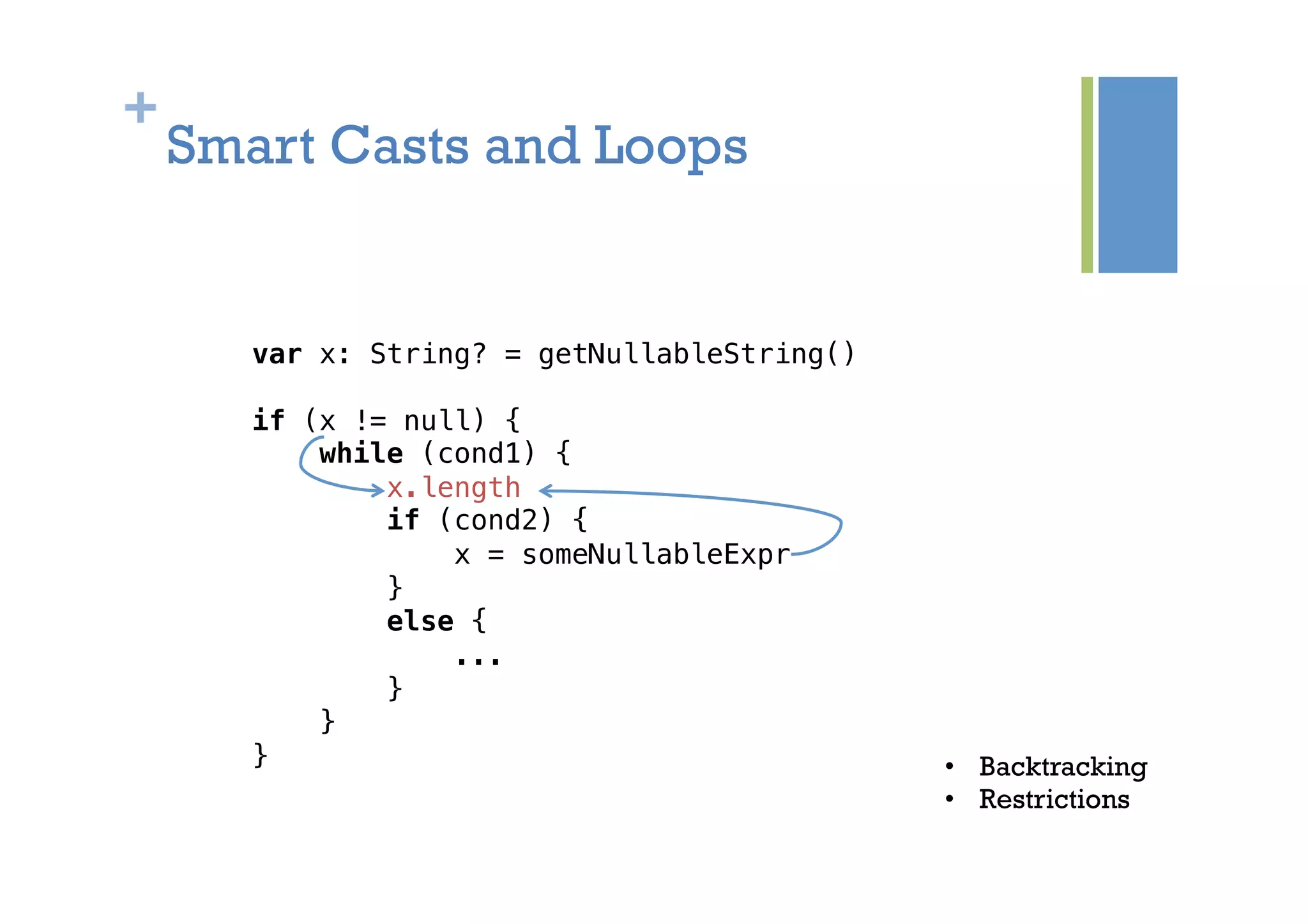 +
Smart Casts and Loops
var x: String? = getNullableString()!
!
if (x != null) {!
while (cond1) {!
x.length!
if (cond2) {!
x = someNullableExpr!
}!
else {!
...!
}!
}!
}! •  Backtracking
•  Restrictions
 