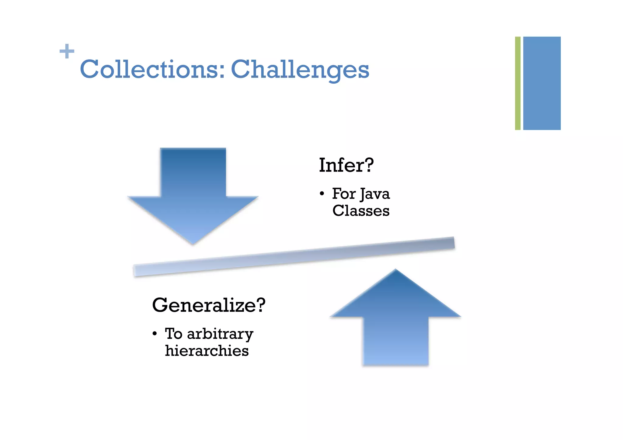 +
Collections: Challenges
Infer?
•  For Java
Classes
Generalize?
•  To arbitrary
hierarchies
 