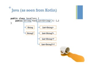 +
Java (as seen from Kotlin)
public class JavaClass {!
public String foo(List<String> l) {…}!
}!
String
String?
List<String>
List<String?>
List<String>?
List<String?>?
 