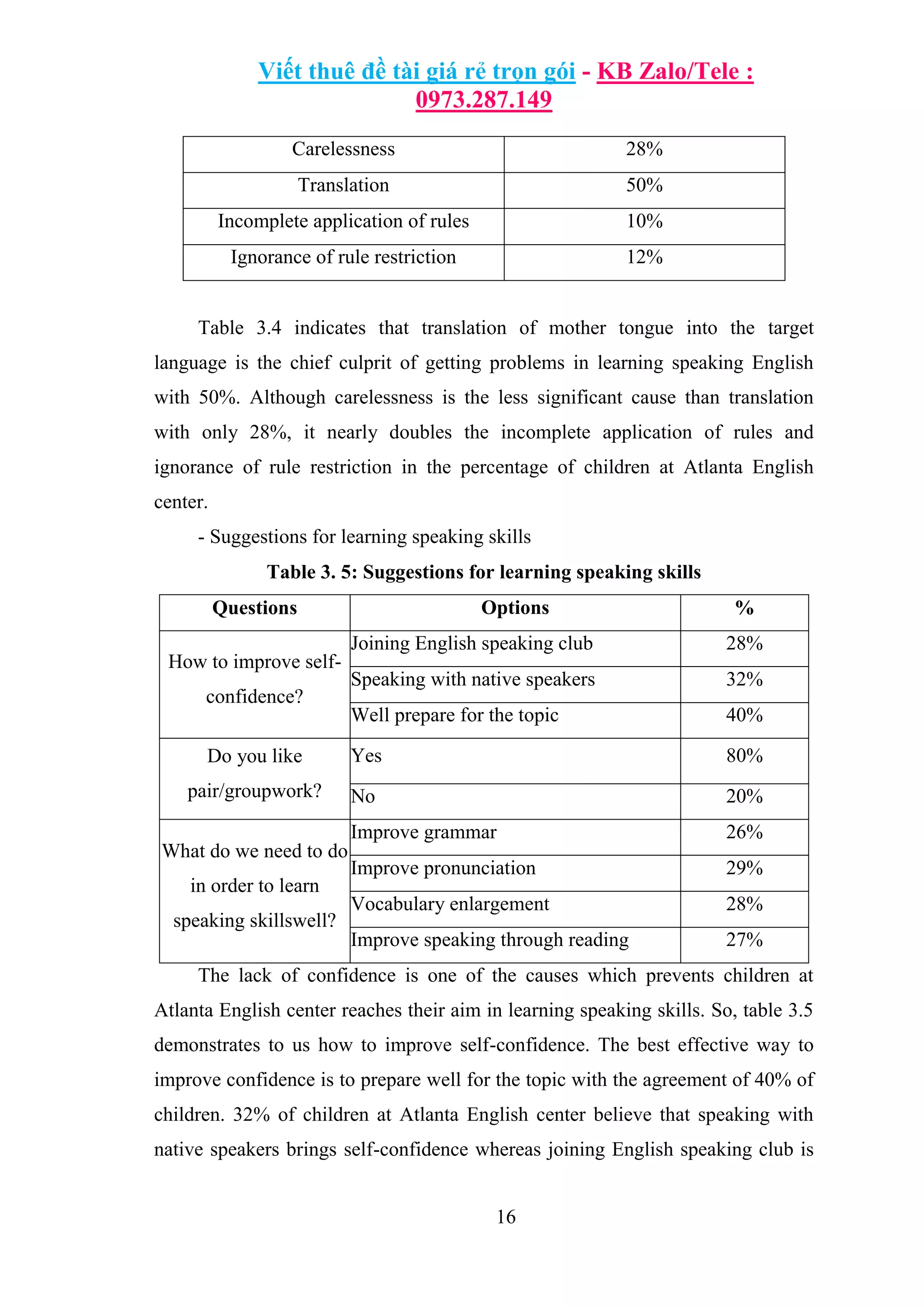 Challenges In Learning English Speaking Skills For Kids At Atlanta ...