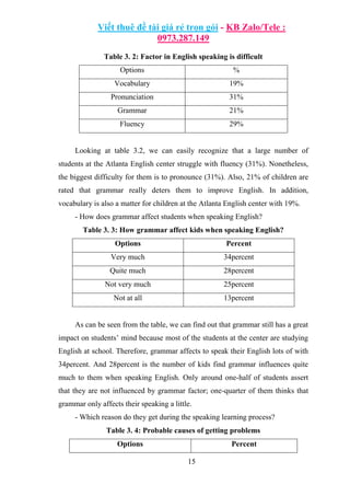 Challenges In Learning English Speaking Skills For Kids At Atlanta ...