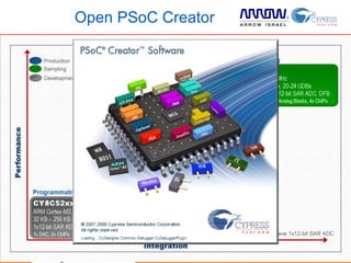 Open PSoC Creator




                    May 2 , 2012   11
 