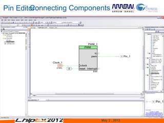 Connecting Components
Pin Editor




                          May 2 , 2012   23
 