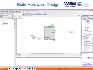 Build Hardware Design




                    May 2 , 2012   24
 