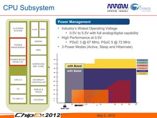 CPU Subsystem
                Power Management
                • Industry’s Widest Operating Voltage
                     • 0.5V to 5.5V with full analog/digital capability
                • High Performance at 0.5V
                     • PSoC 3 @ 67 MHz; PSoC 5 @ 72 MHz
                • 3 Power Modes (Active, Sleep and Hibernate)




                                          May 2 , 2012                    4
 